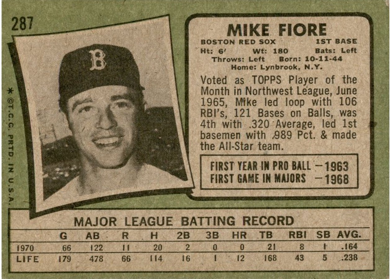 1971 Topps #287 Mike Fiore card back