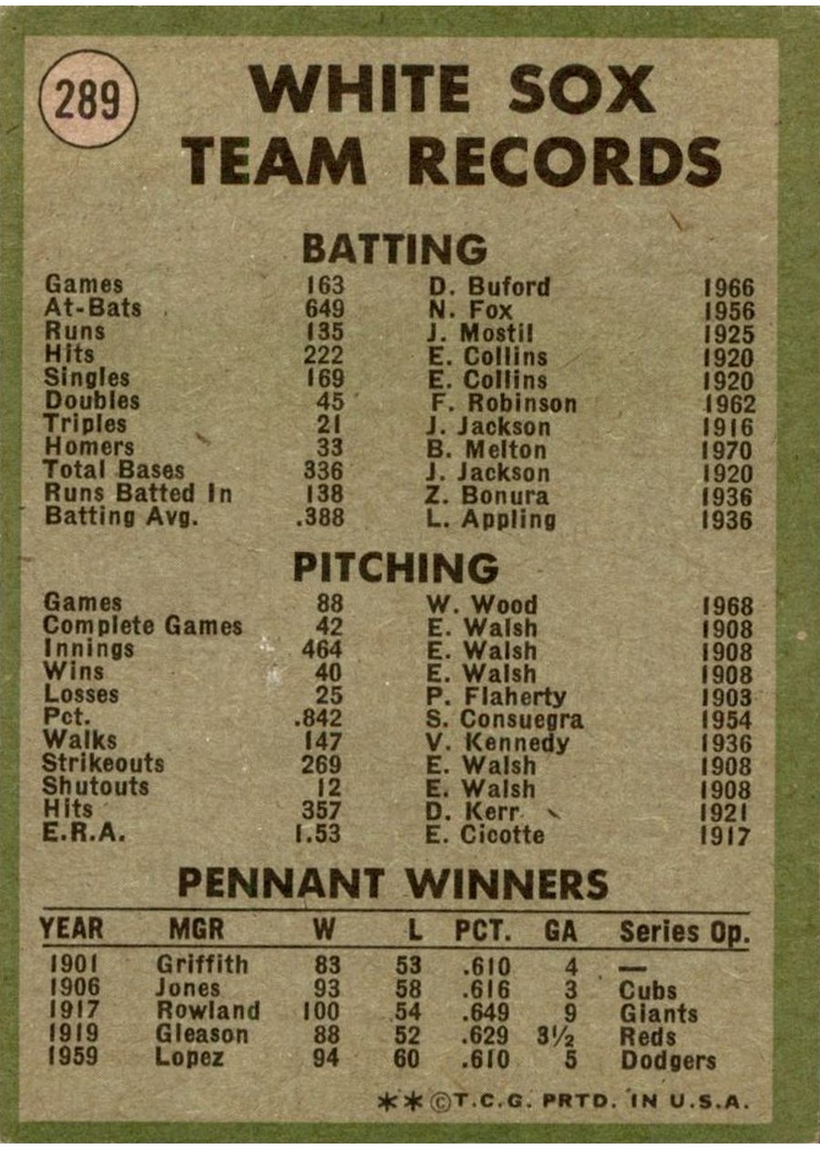 1971 Topps #289 Chicago White Sox card back