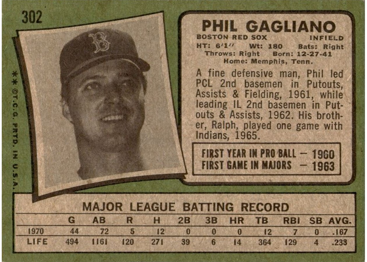 1971 Topps #302 Phil Gagliano card back