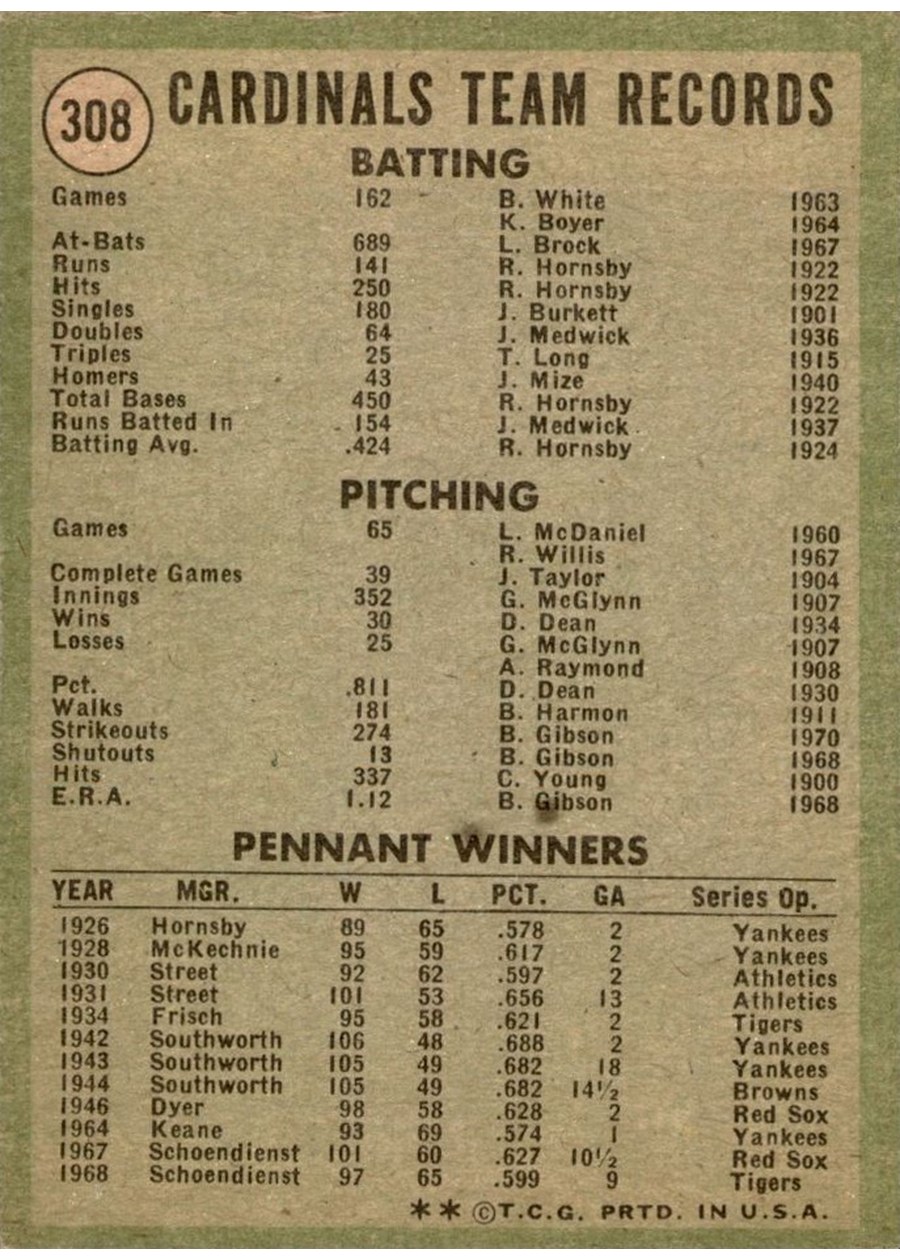 1971 Topps #308 St. Louis Cardinals card back