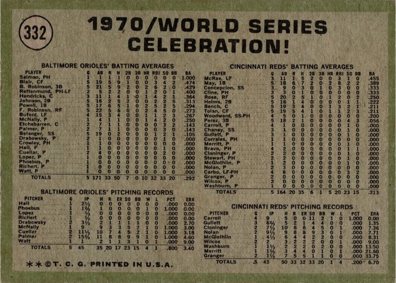 1971 Topps #332 1970 World Series Celebration! Convincing Performance! card back