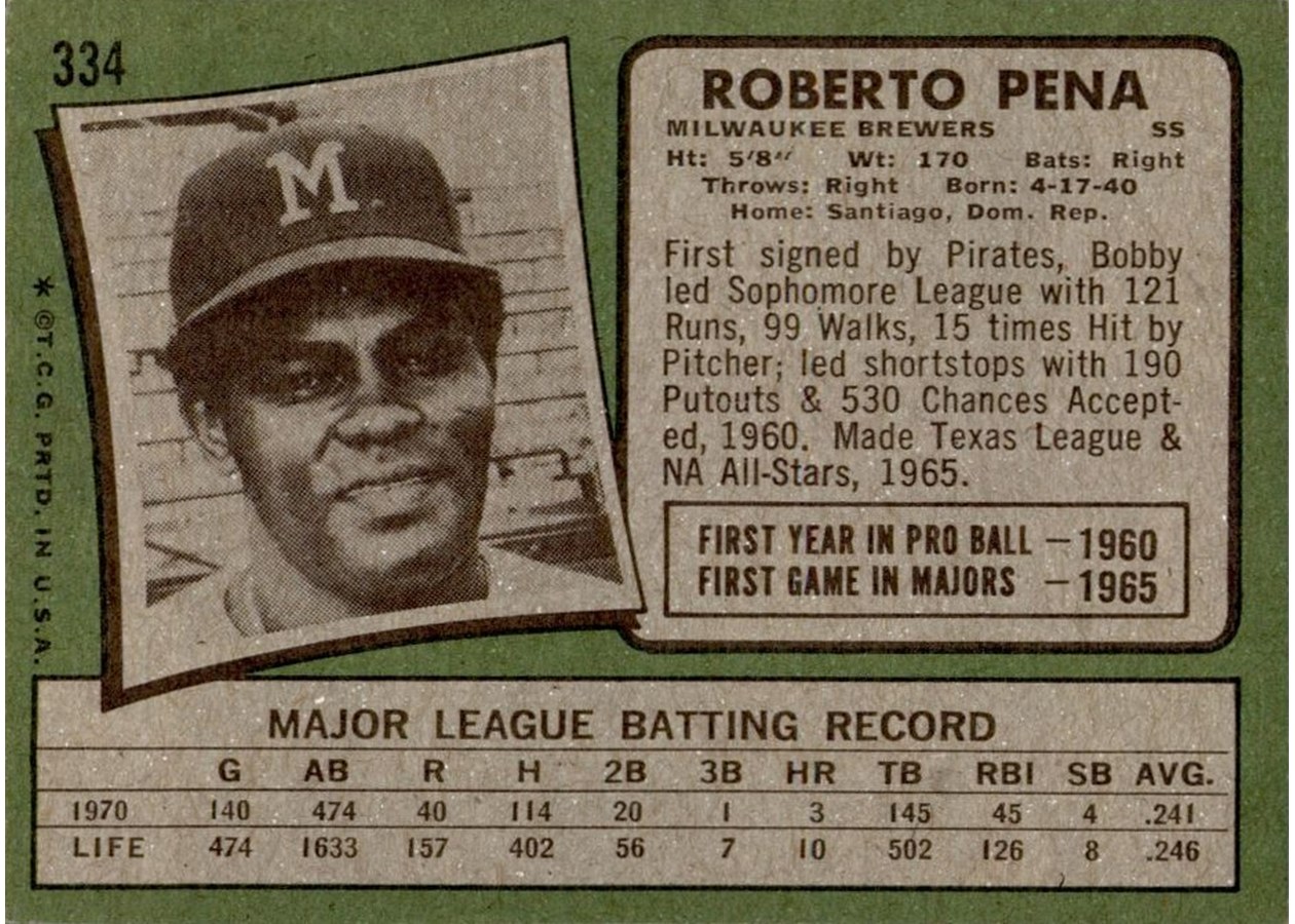 1971 Topps #334 Roberto Pena card back