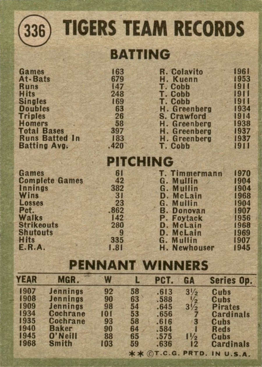 1971 Topps #336 Detroit Tigers card back