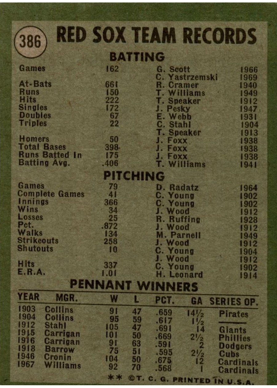 1971 Topps #386 Boston Red Sox card back