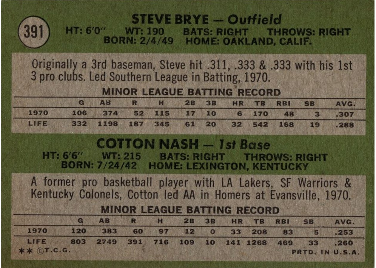 1971 Topps #391 Twins 1971 Rookie Stars card back