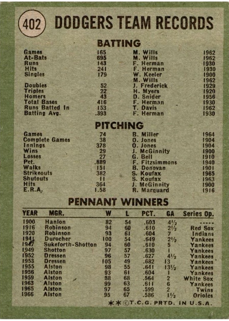 1971 Topps #402 Los Angeles Dodgers card back