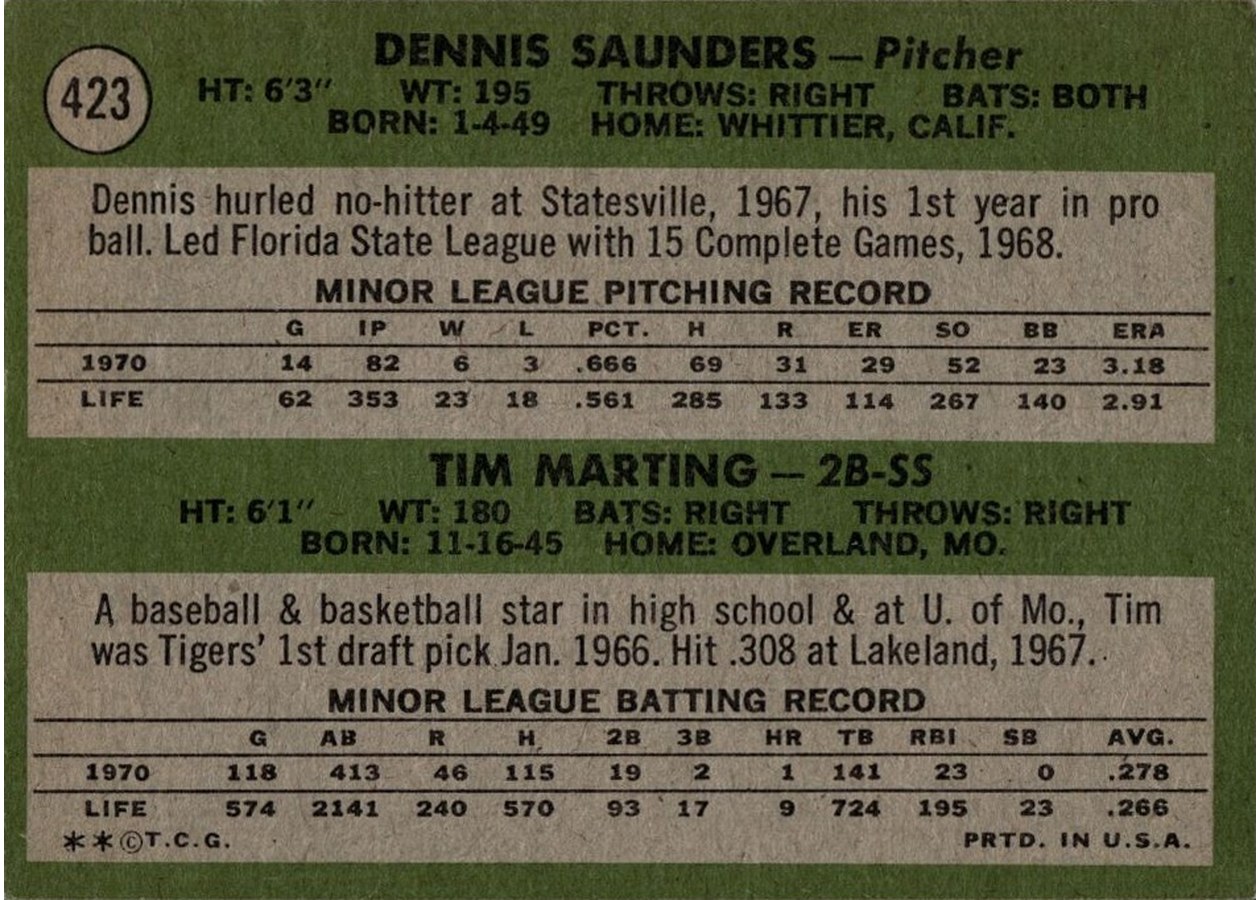 1971 Topps #423 Tigers 1971 Rookie Stars card back