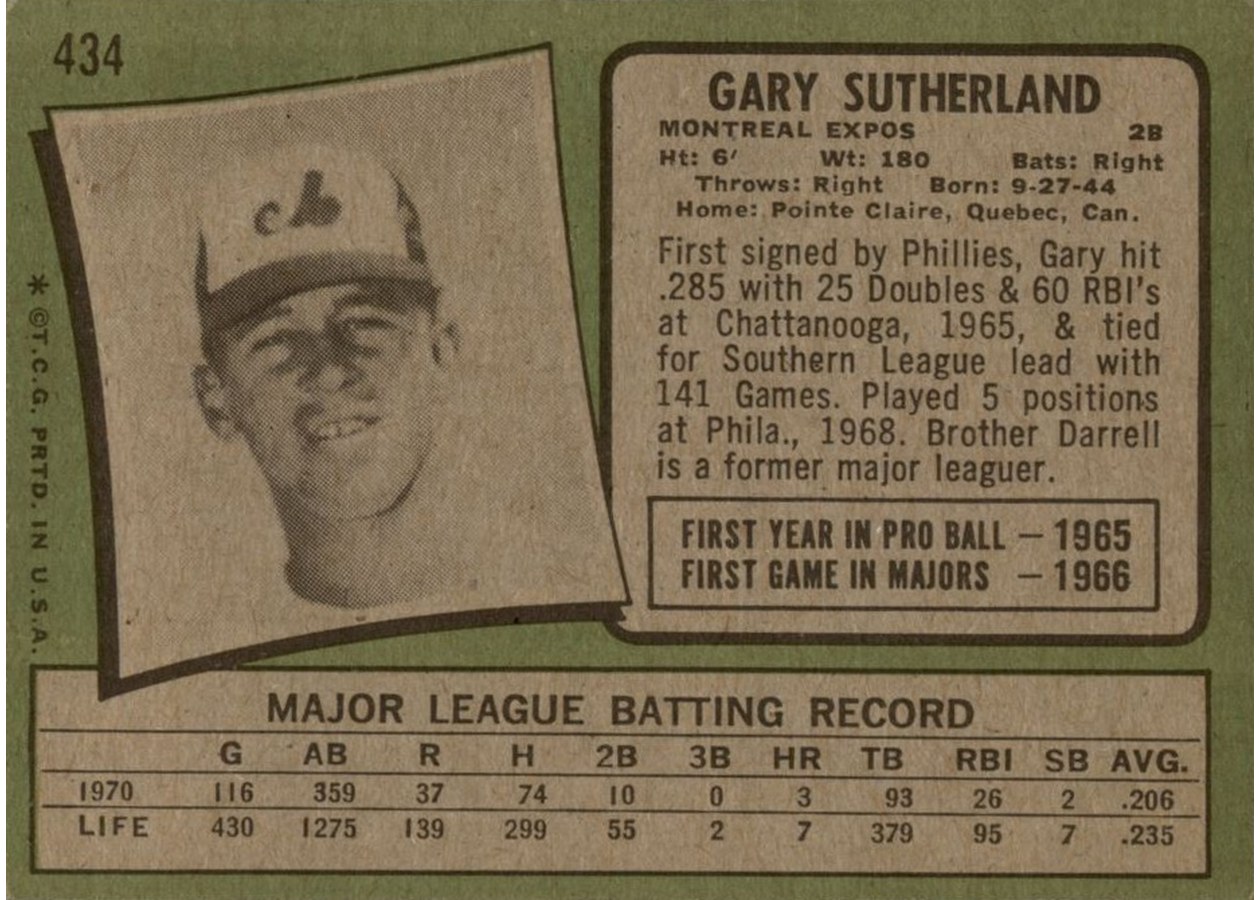 1971 Topps #434 Gary Sutherland card back