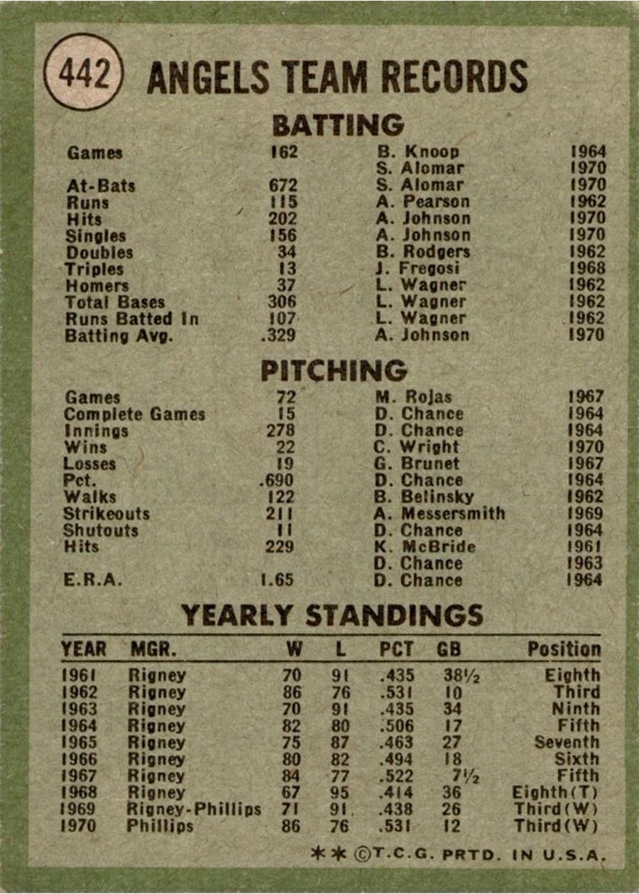 1971 Topps #442 California Angels card back