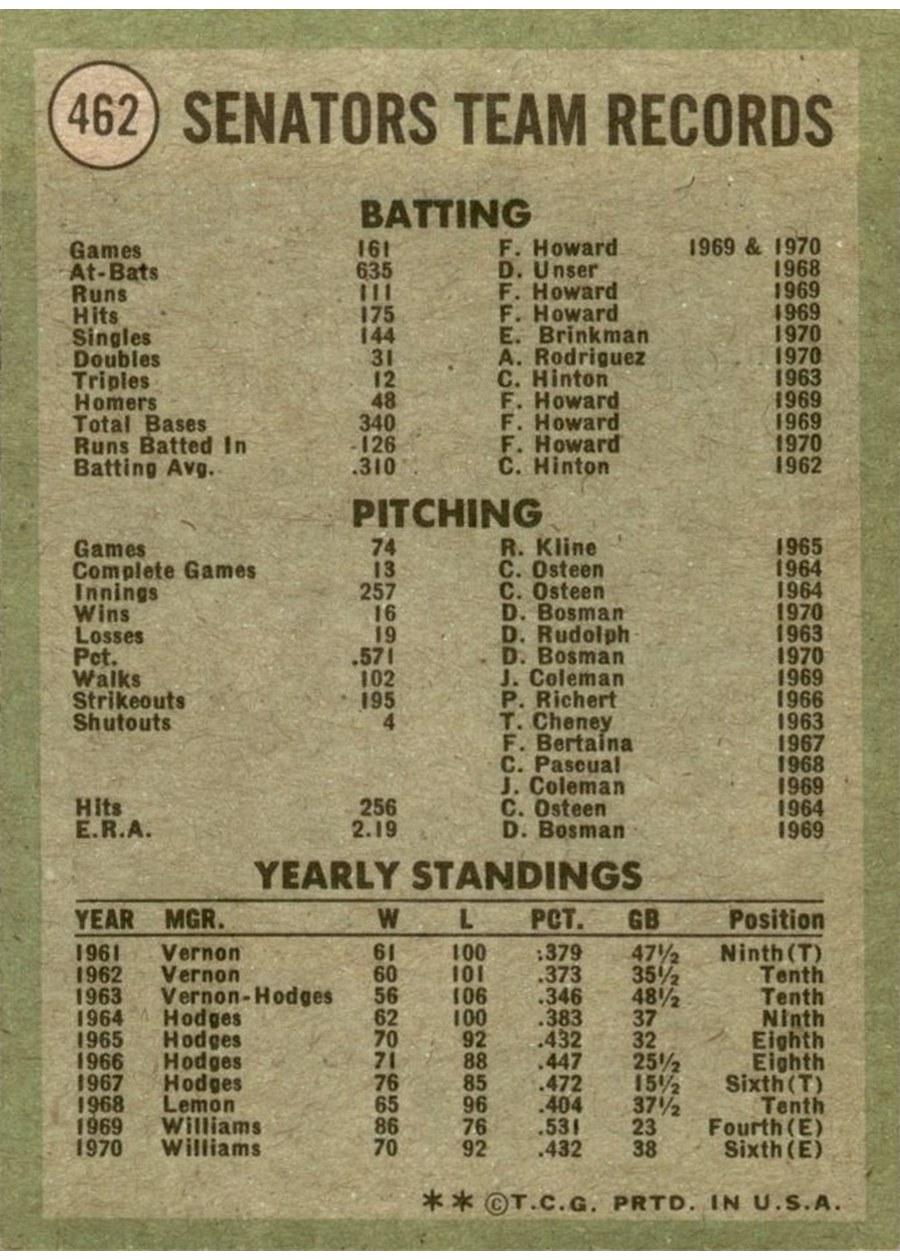 1971 Topps #462 Washington Senators card back