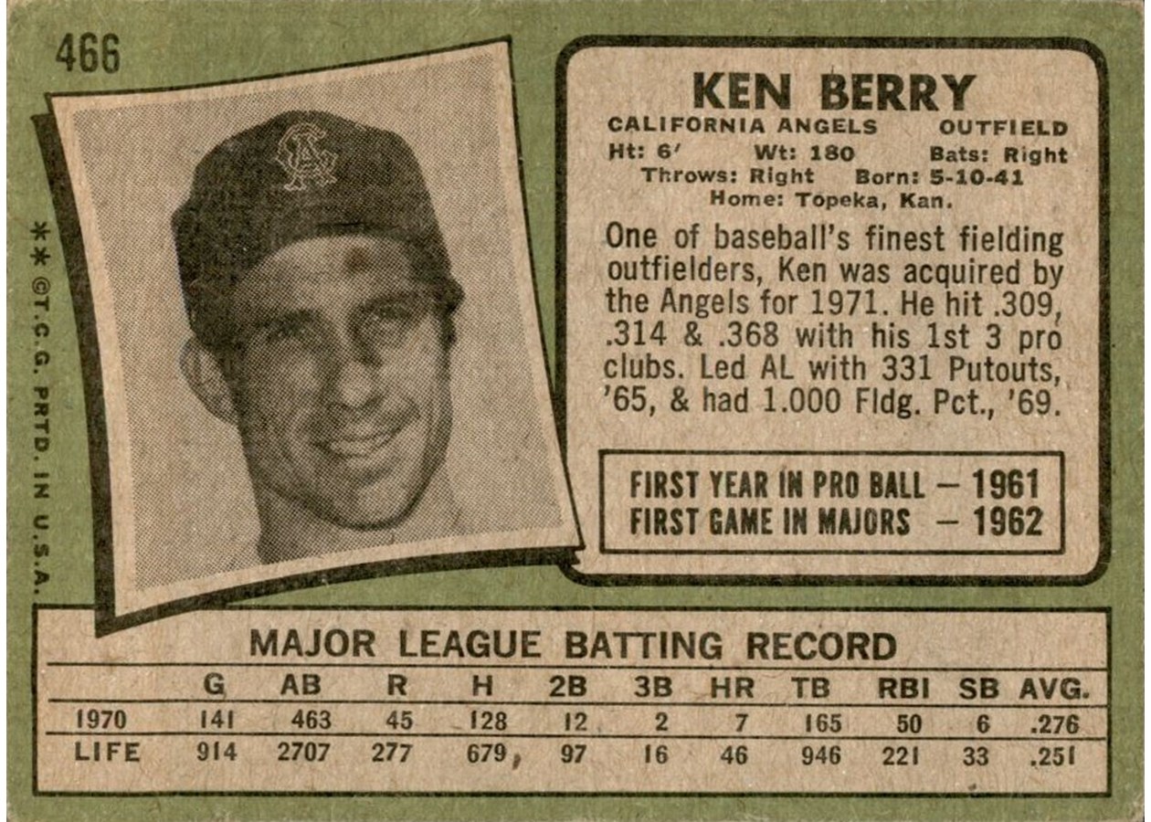 1971 Topps #466 Ken Berry card back