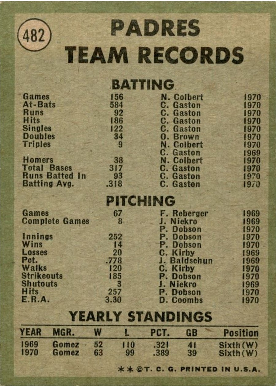 1971 Topps #482 San Diego Padres card back