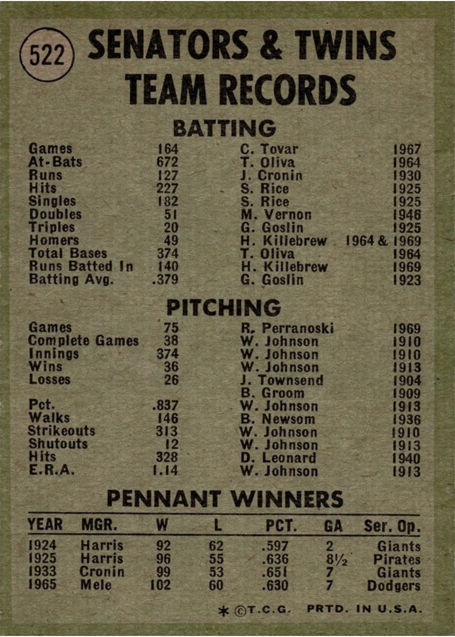 1971 Topps #522 Minnesota Twins card back