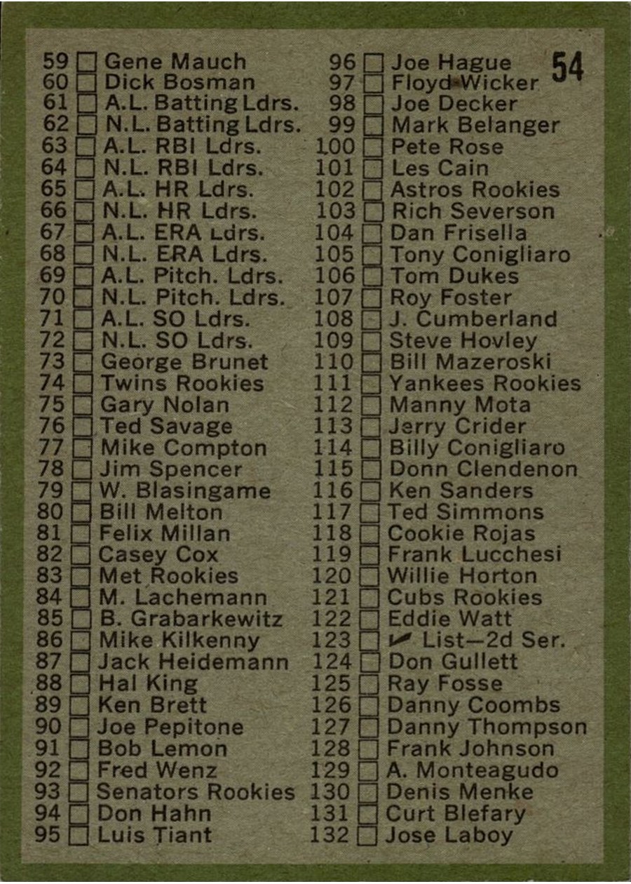 1971 Topps #54 Checklist: 1-132 card back