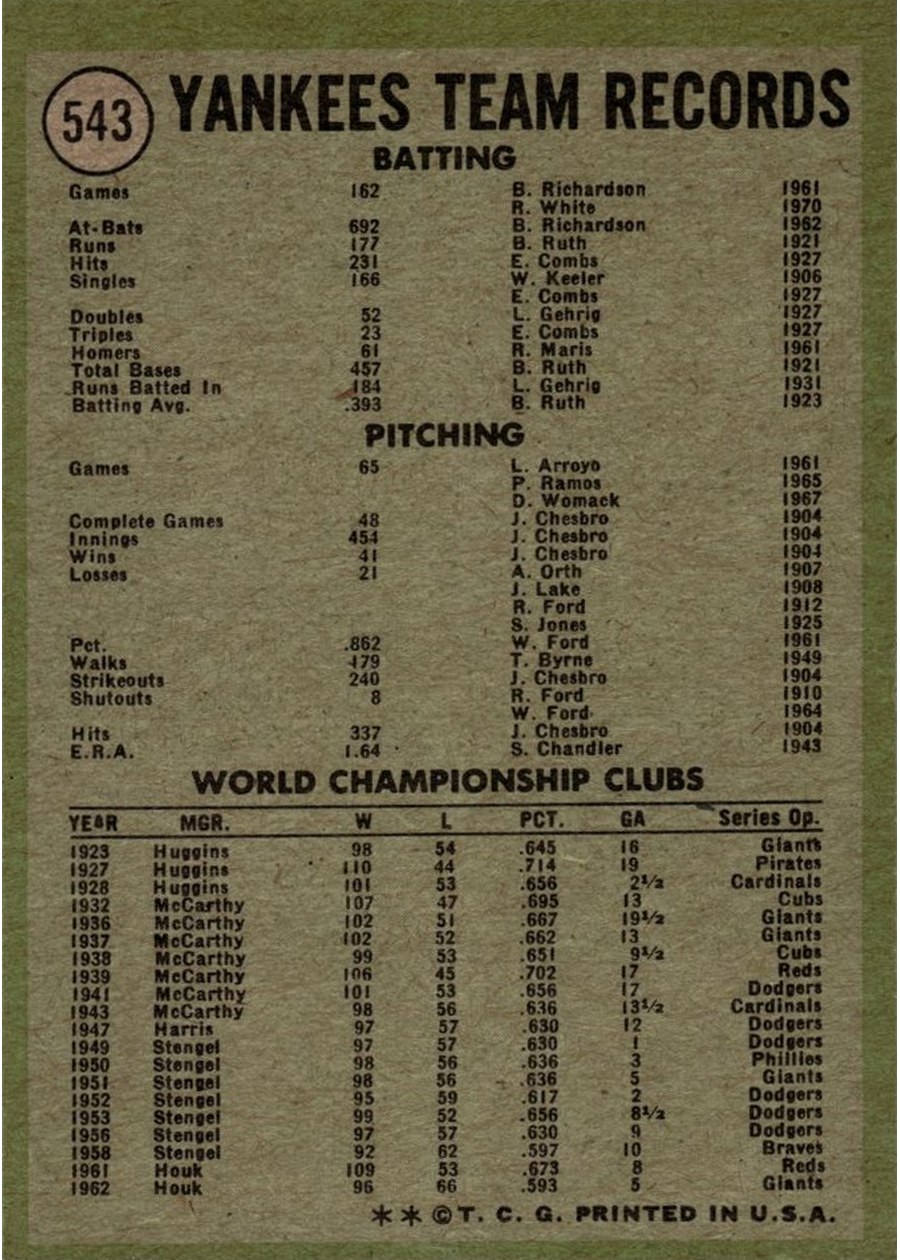1971 Topps #543 New York Yankees card back