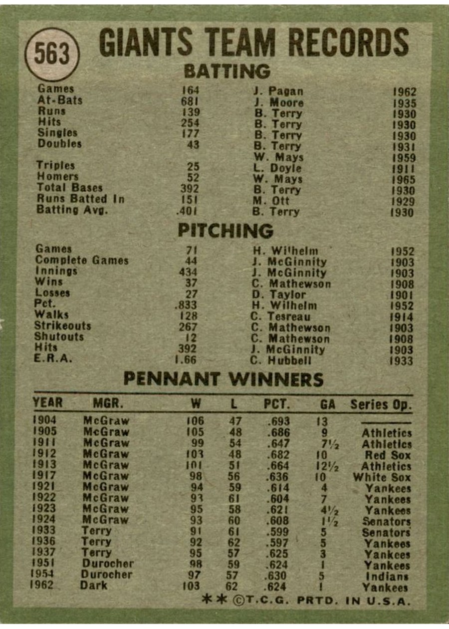 1971 Topps #563 San Francisco Giants card back