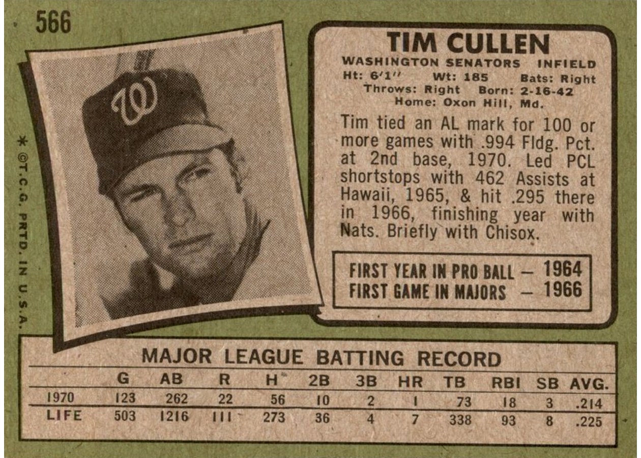 1971 Topps #566 Tim Cullen card back