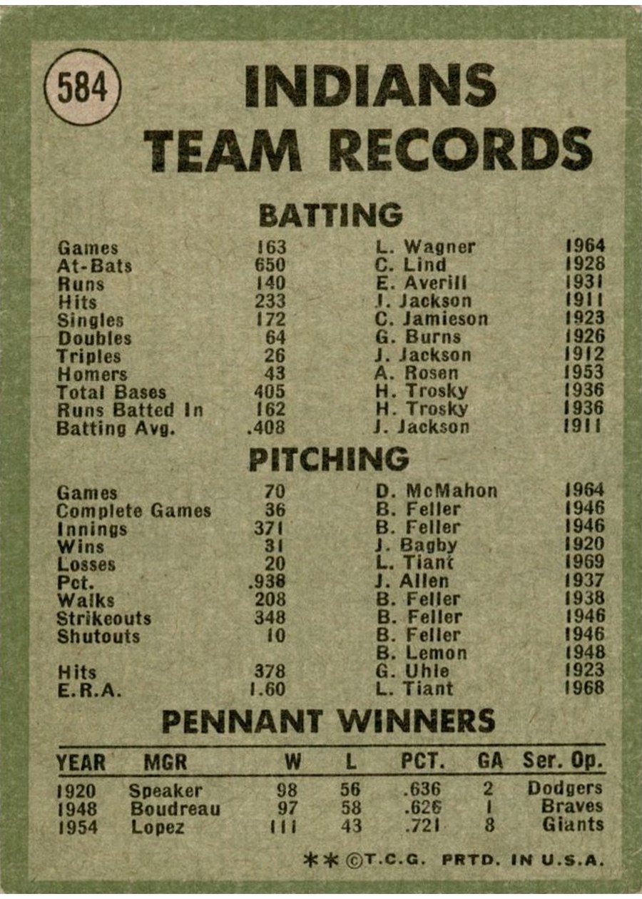 1971 Topps #584 Cleveland Indians card back