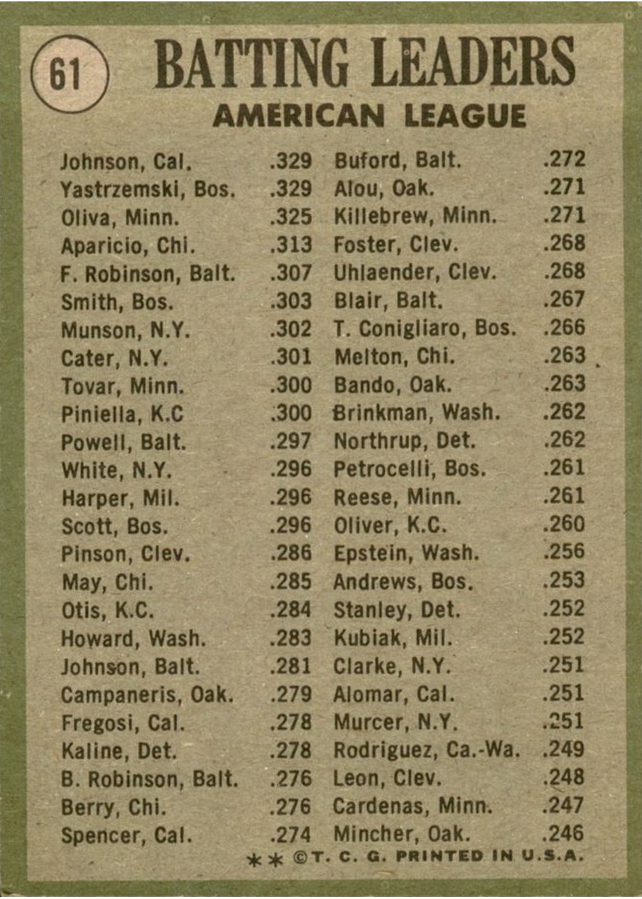 1971 Topps #61 1970 American League Batting Leaders card back