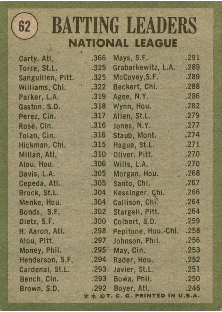 1971 Topps #62 1970 National League Batting Leaders card back