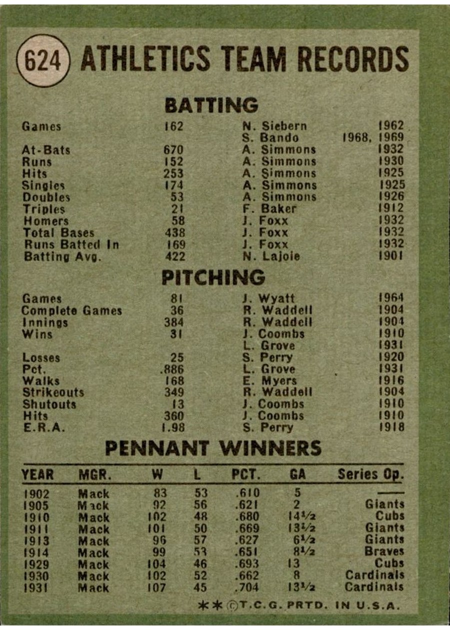 1971 Topps #624 Oakland Athletics card back