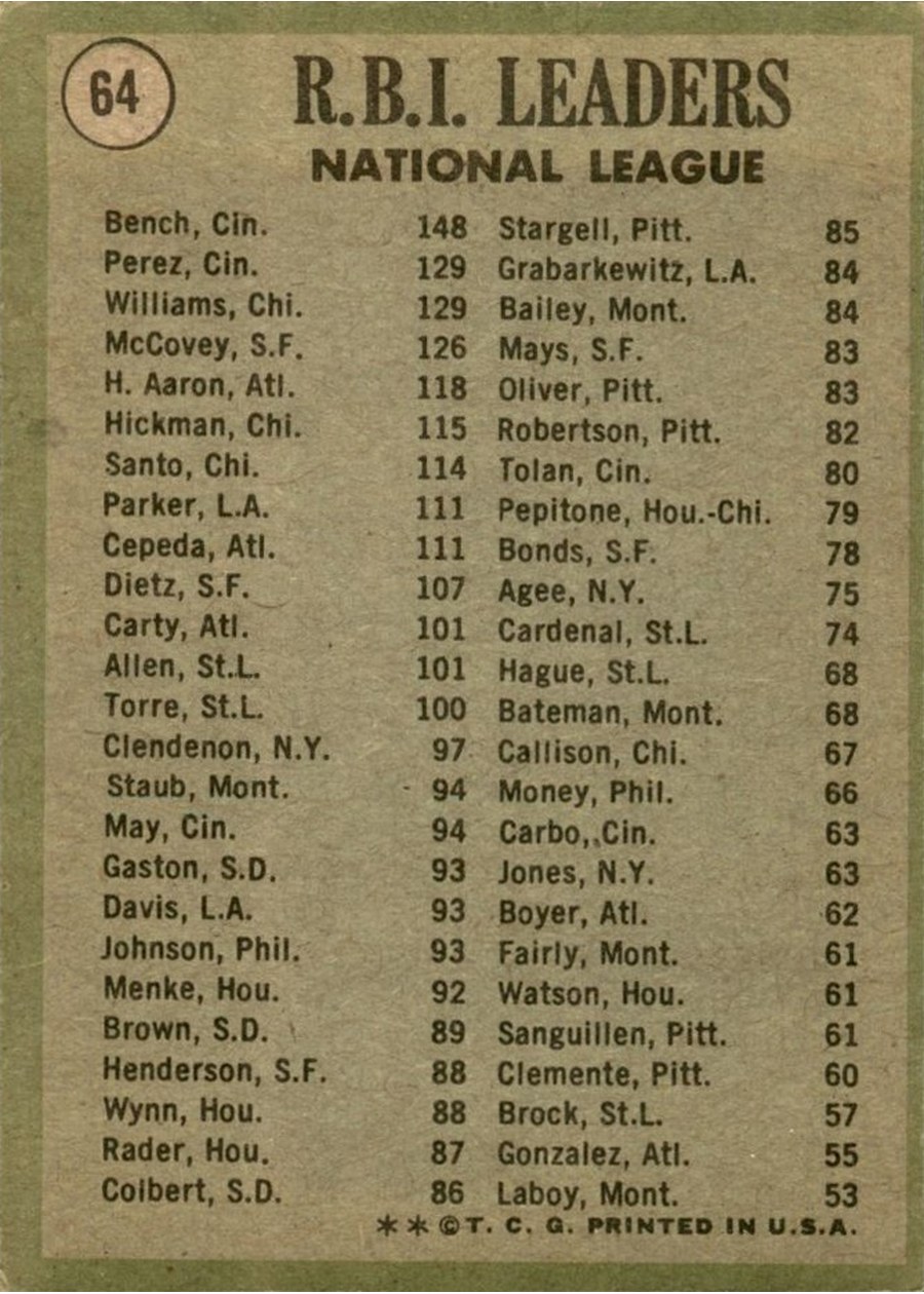 1971 Topps #64 1970 National League RBI Leaders card back