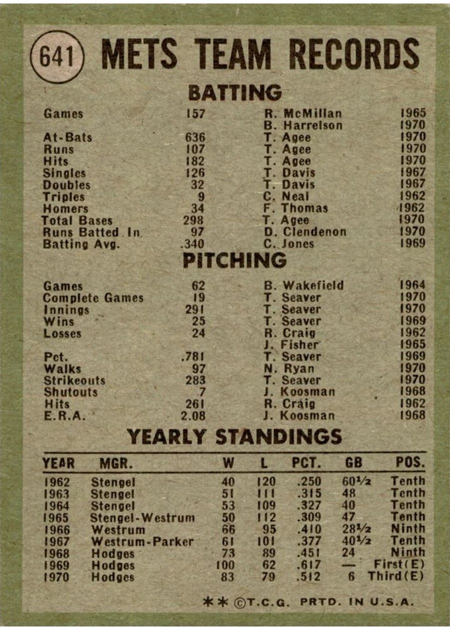 1971 Topps #641 New York Mets card back