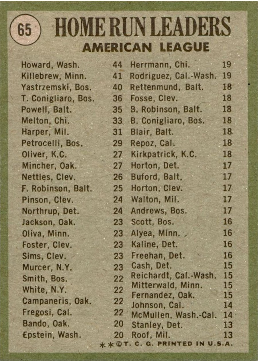 1971 Topps #65 1970 American League Home Run Leaders card back