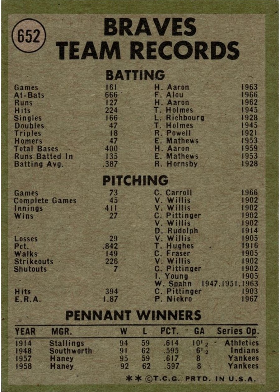 1971 Topps #652 Atlanta Braves card back