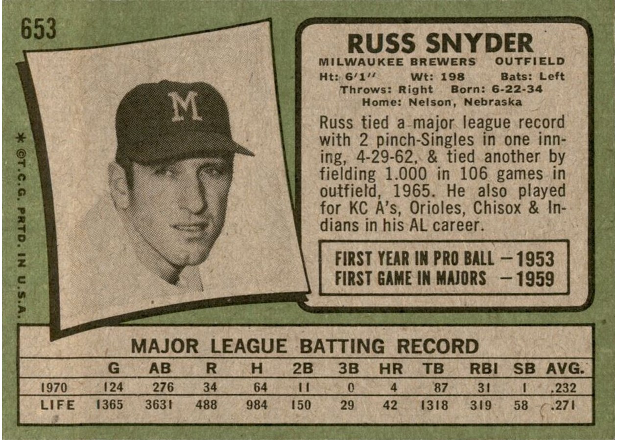1971 Topps #653 Russ Snyder card back