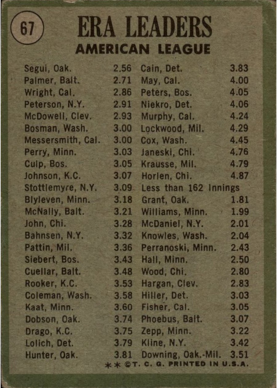 1971 Topps #67 1970 American League ERA Leaders card back