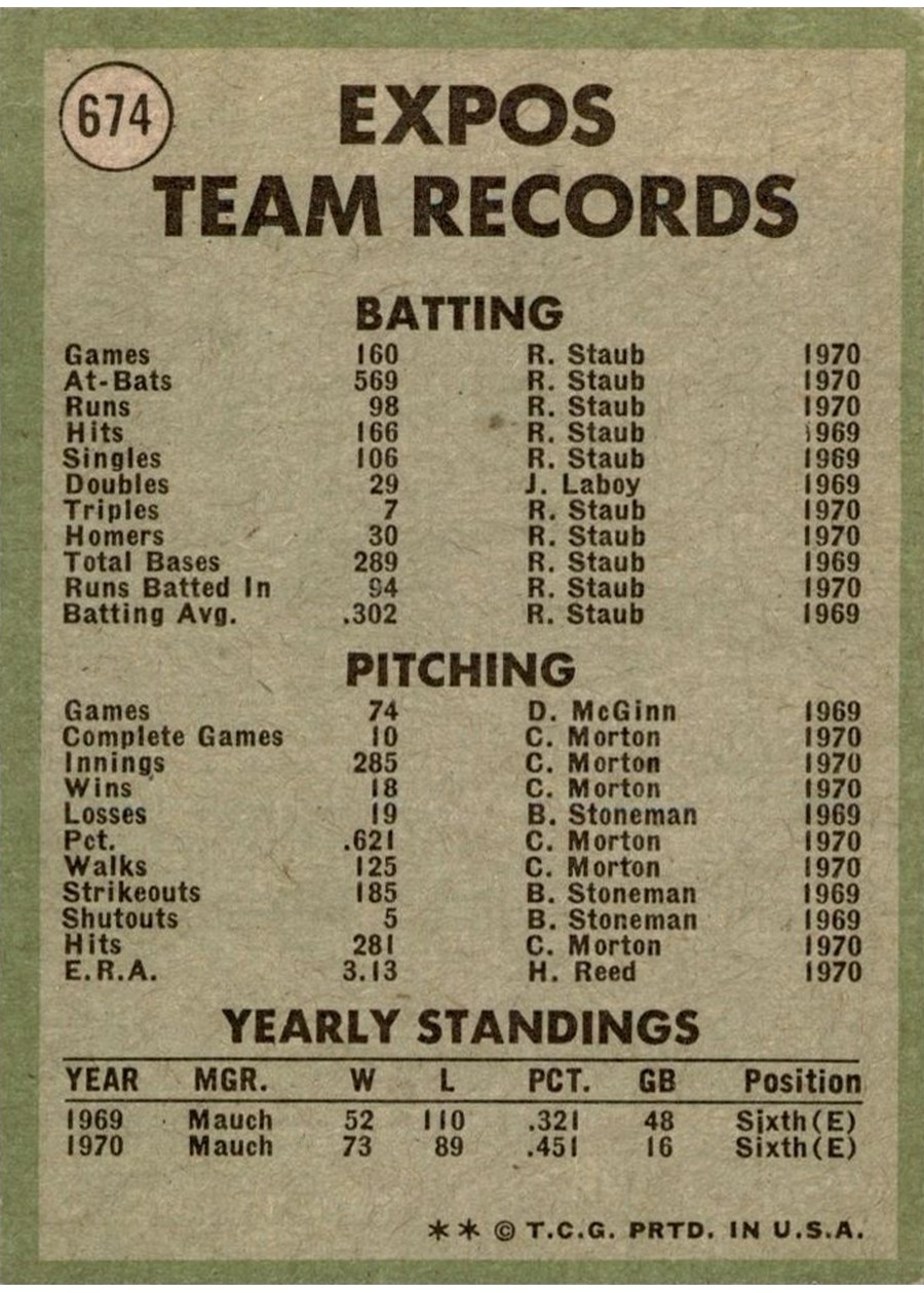 1971 Topps #674 Montreal Expos card back