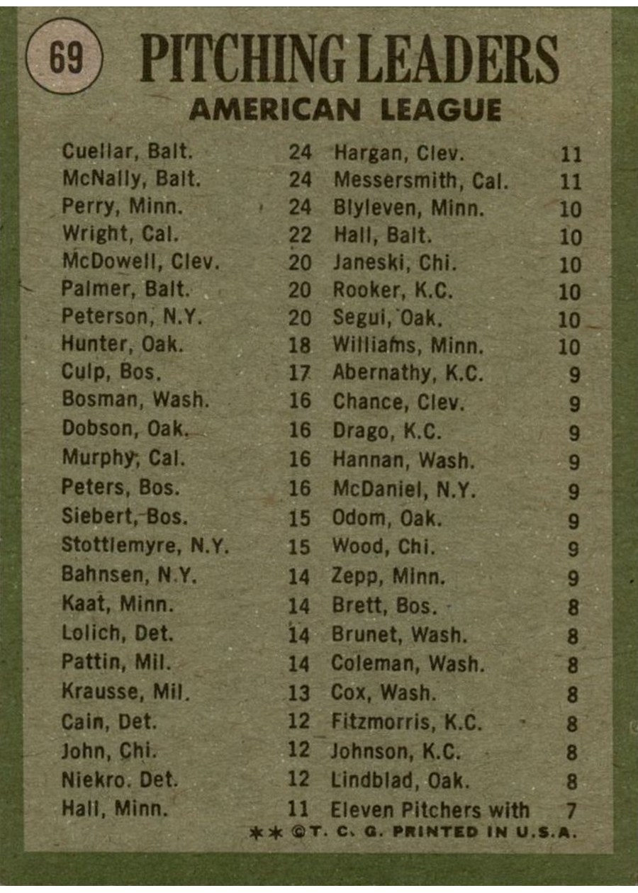1971 Topps #69 1970 American League Pitching Leaders card back