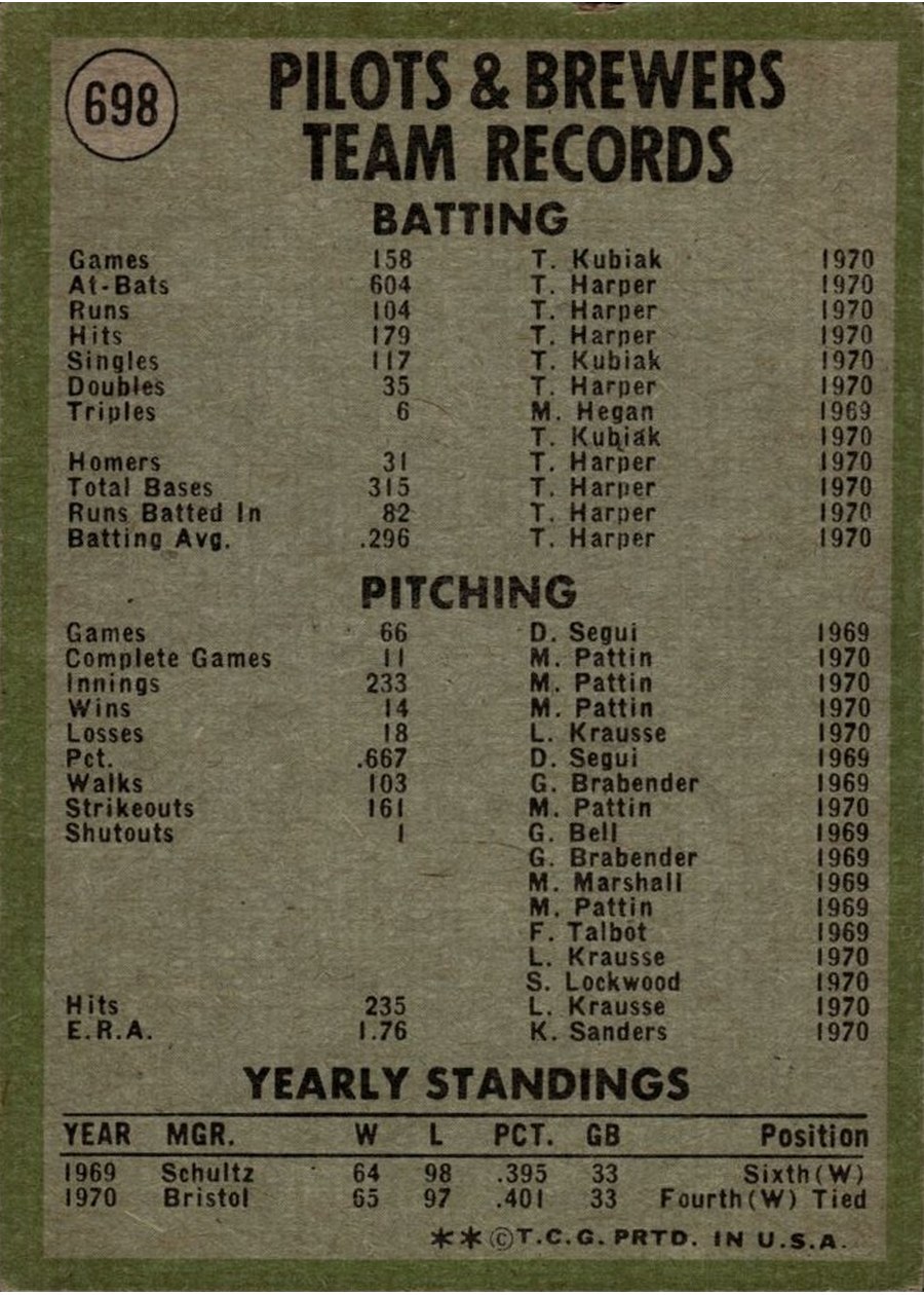 1971 Topps #698 Milwaukee Brewers card back