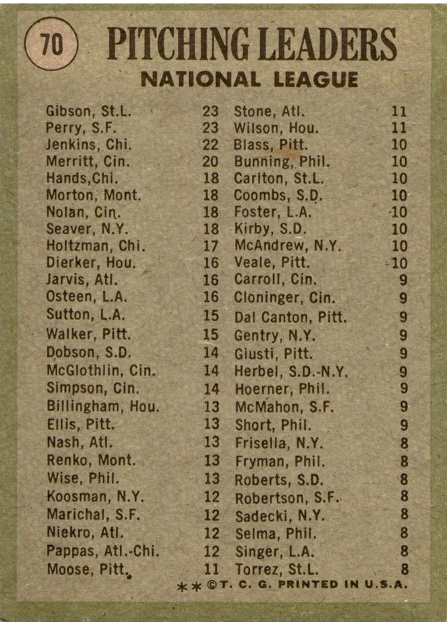 1971 Topps #70 1970 National League Pitching Leaders card back
