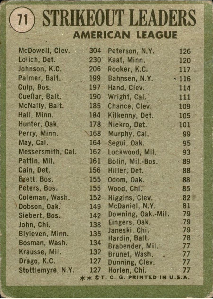 1971 Topps #71 1970 American League Strikeout Leaders card back