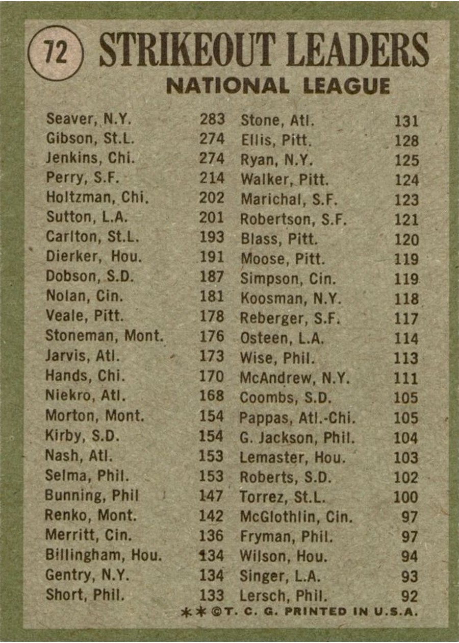 1971 Topps #72 1970 National League Strikeout Leaders card back