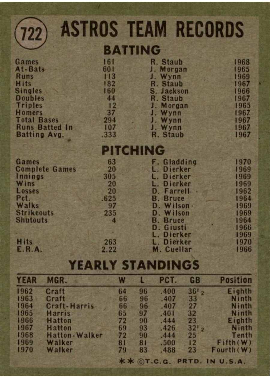 1971 Topps #722 Houston Astros card back