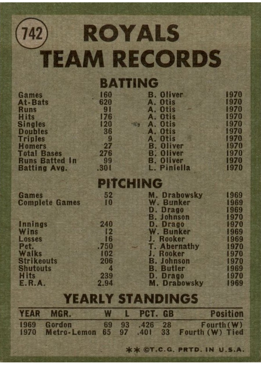 1971 Topps #742 Kansas City Royals card back