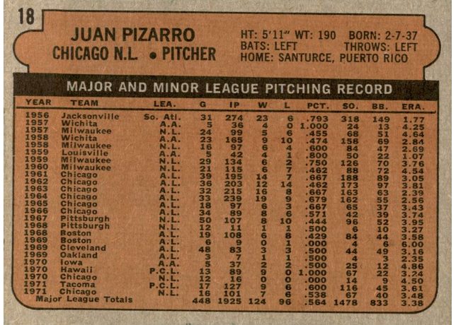1972 Topps #18 Juan Pizarro - 18b - Green Under C and S (back)