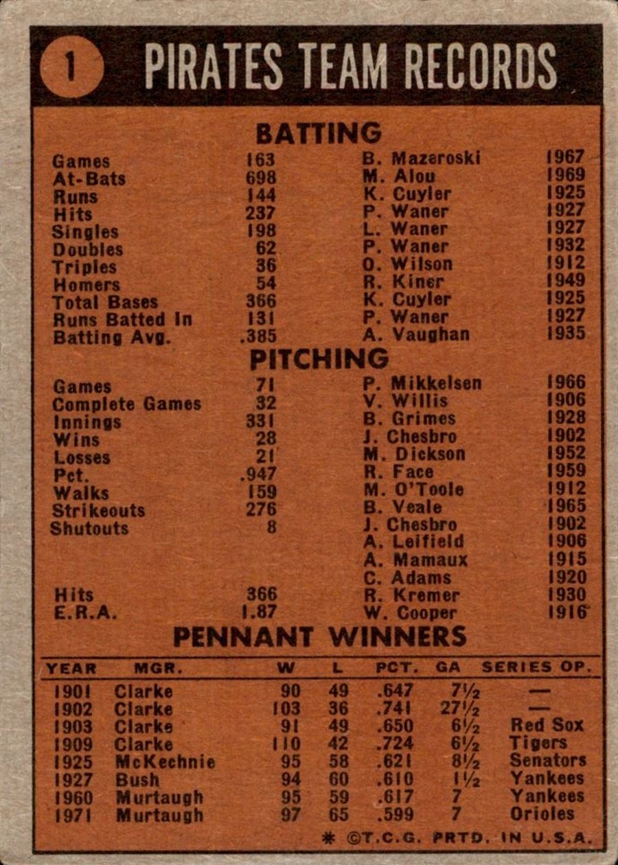 1972 Topps #1 World Champions (Pittsburgh Pirates) card back