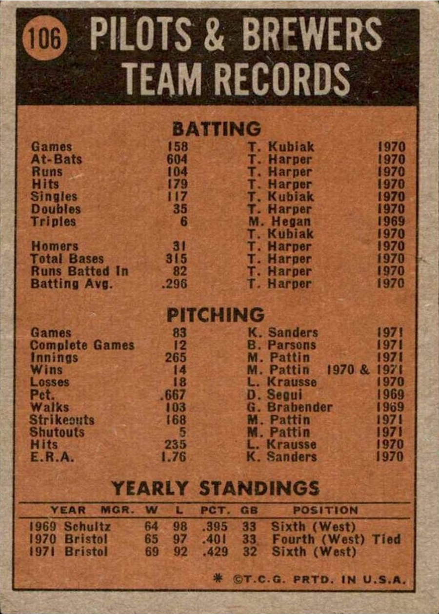 1972 Topps #106 Milwaukee Brewers card back