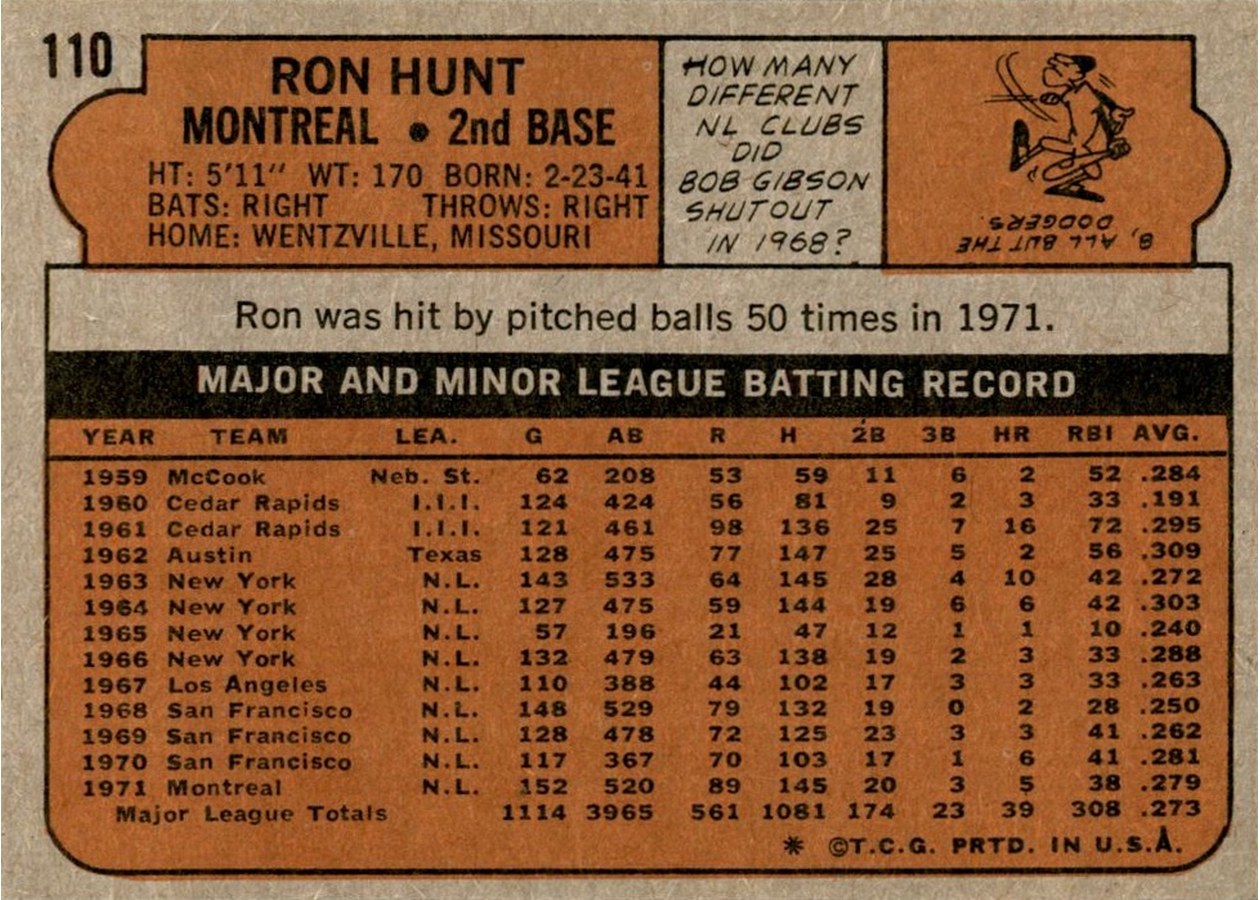 1972 Topps #110 Ron Hunt card back