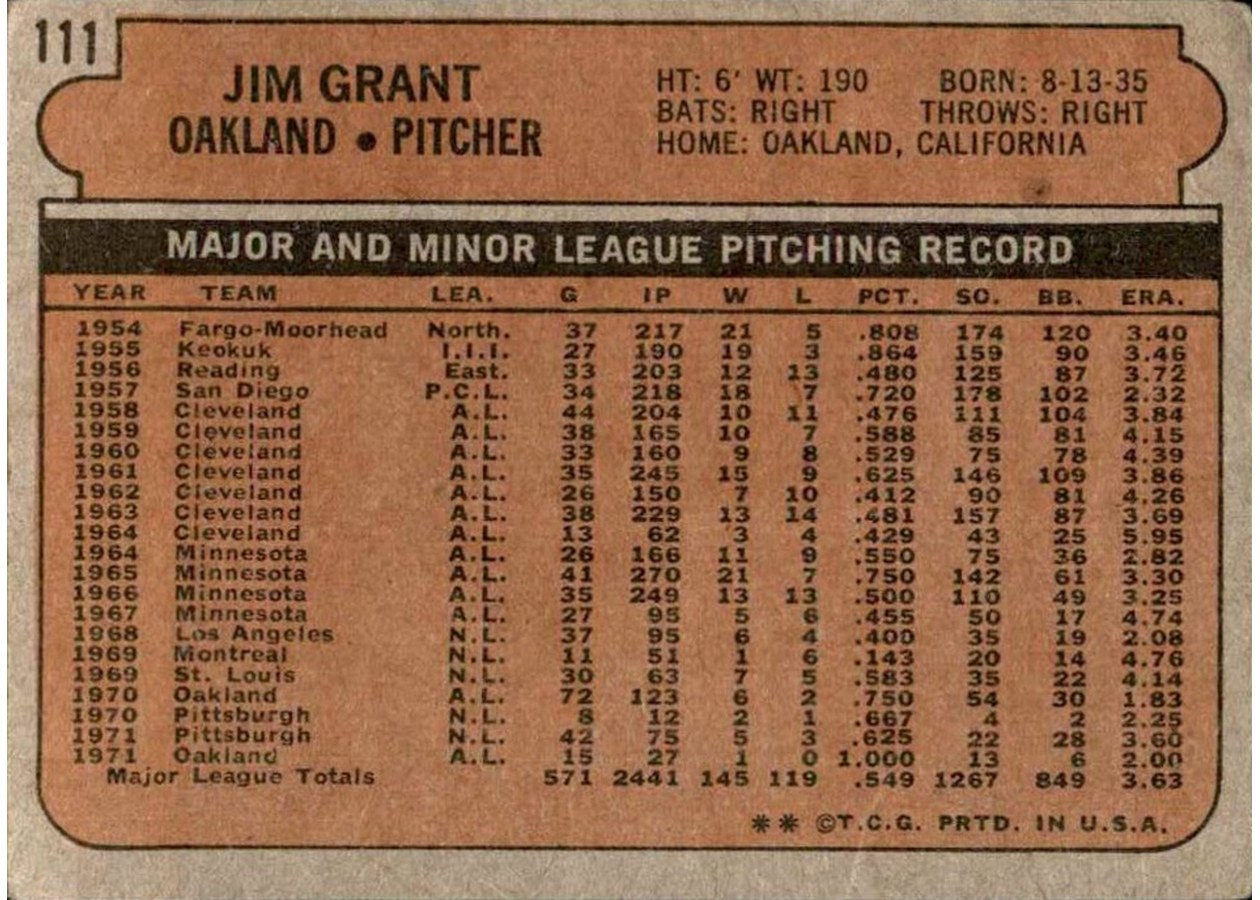 1972 Topps #111 Jim Grant card back