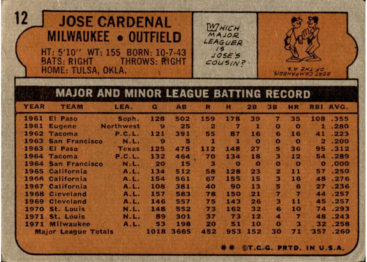 1972 Topps #12 Jose Cardenal card back