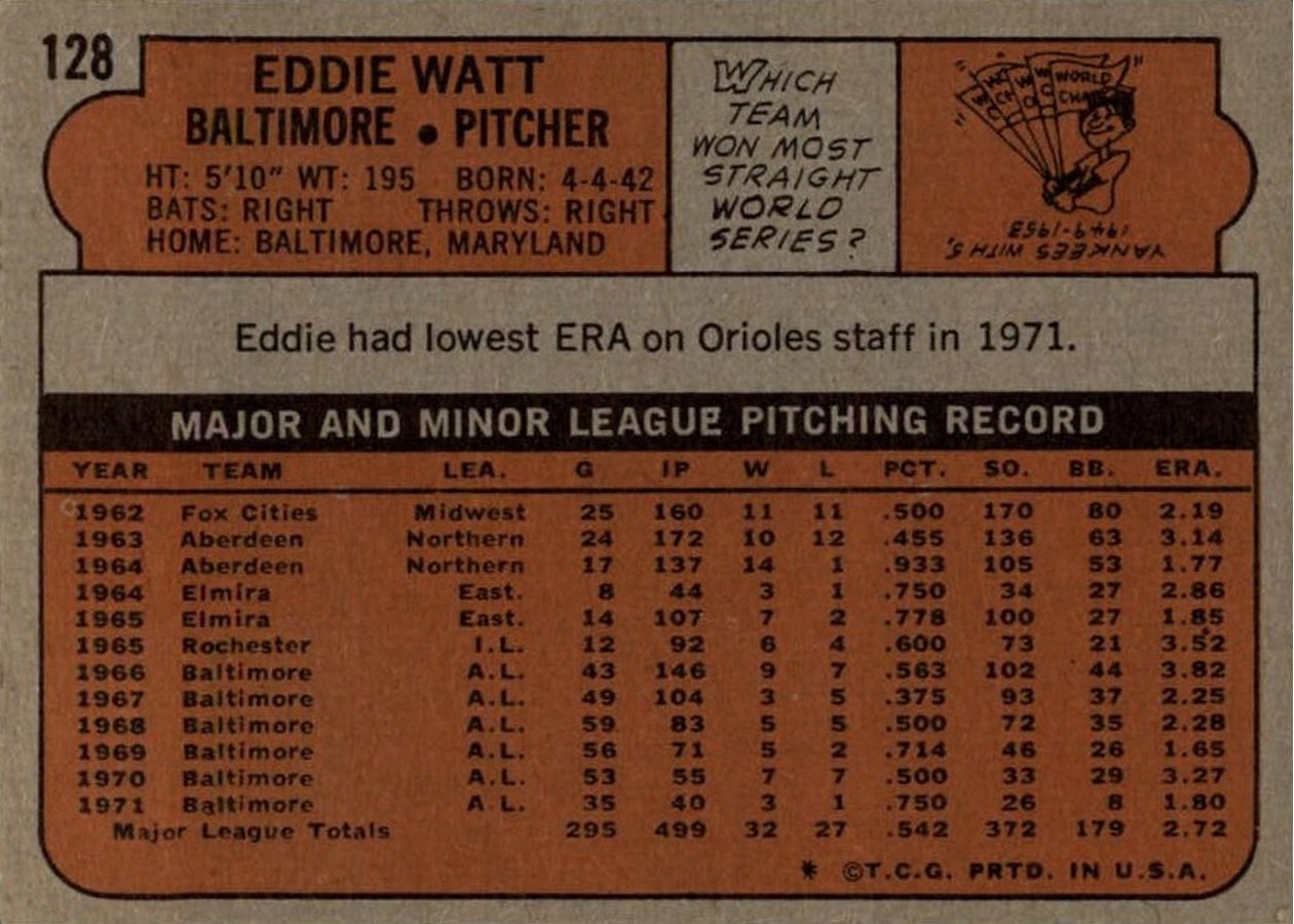 1972 Topps #128 Eddie Watt card back