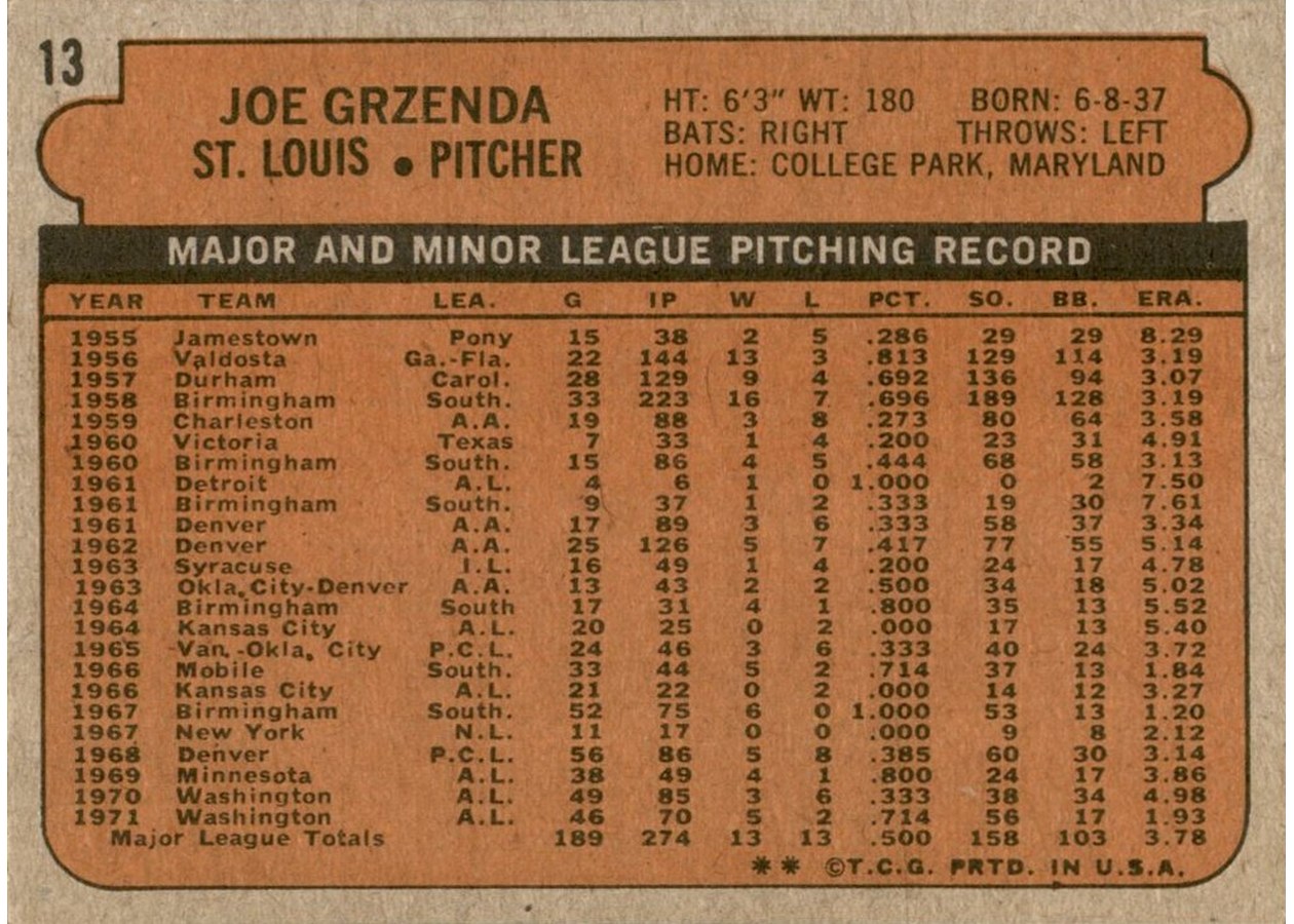 1972 Topps #13 Joe Grzenda card back