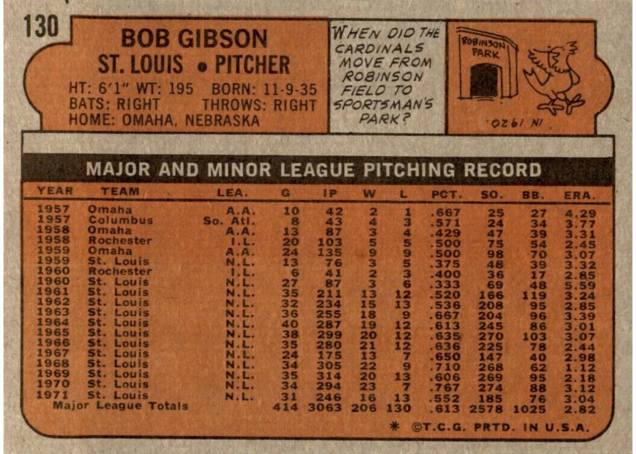1972 Topps #130 Bob Gibson card back