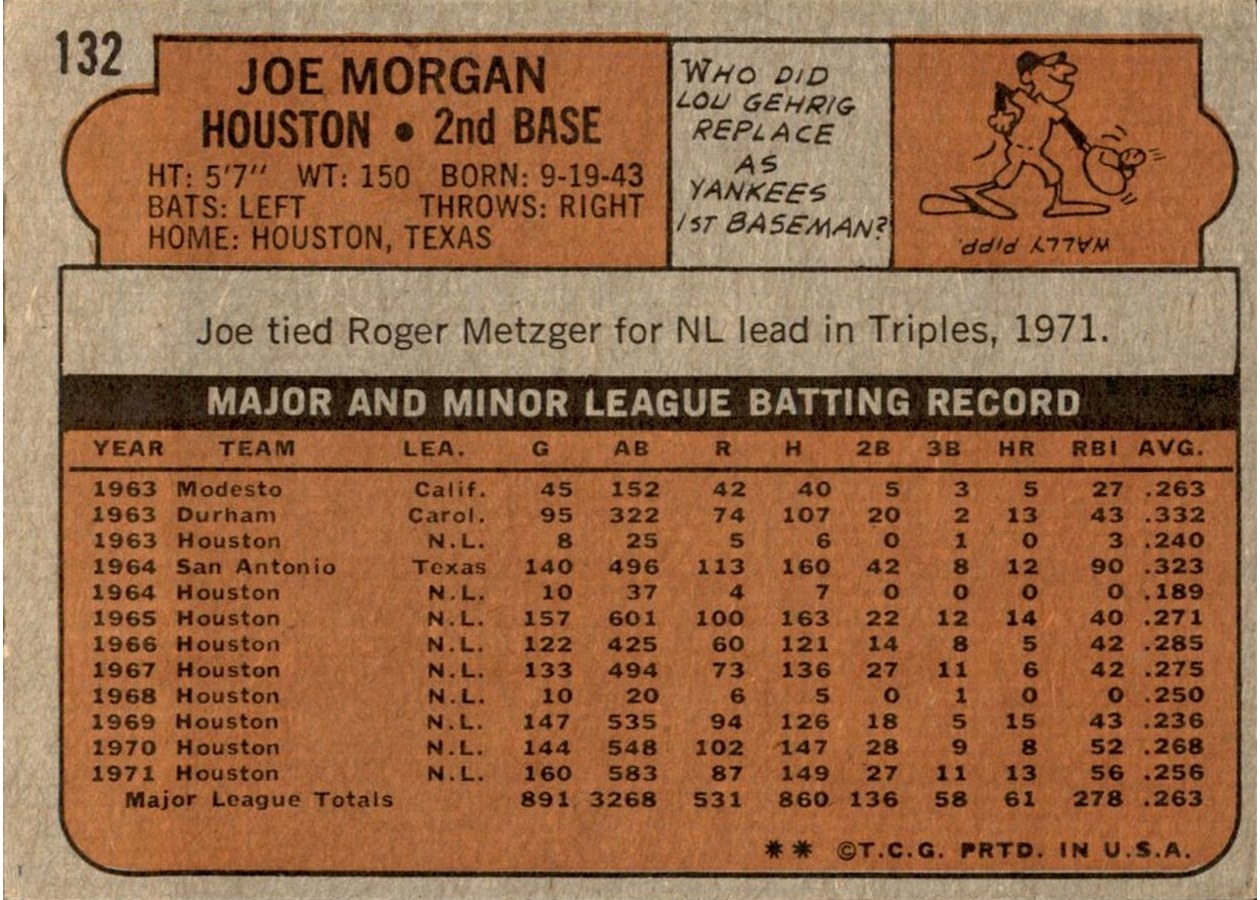 1972 Topps #132 Joe Morgan card back