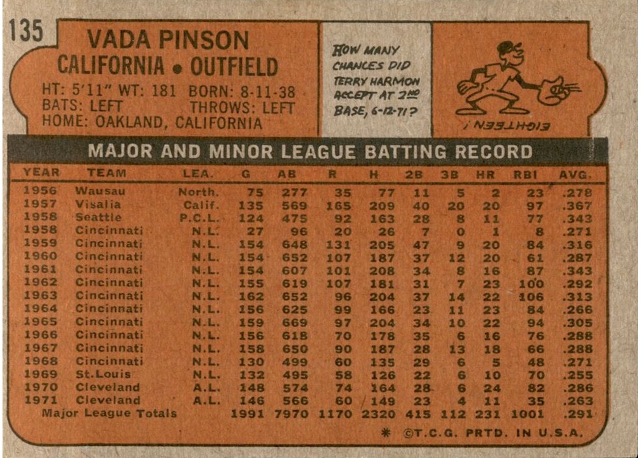 1972 Topps #135 Vada Pinson card back